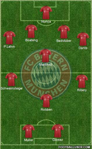 FC Bayern München Formation 2013