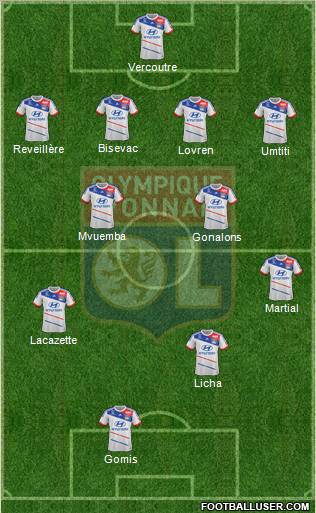 Olympique Lyonnais Formation 2013