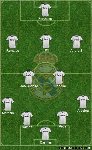Real Madrid C.F. Formation 2013