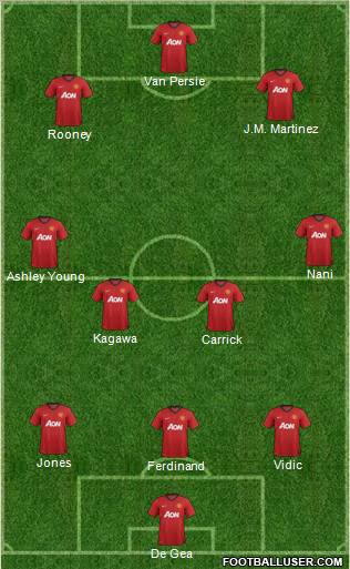 Manchester United Formation 2013