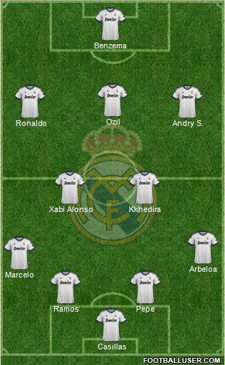 Real Madrid C.F. Formation 2013