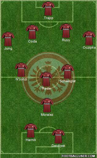 Eintracht Frankfurt Formation 2013