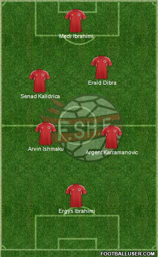 Albania Formation 2013