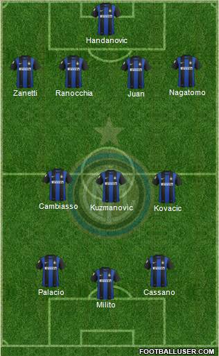F.C. Internazionale Formation 2013