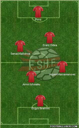 Albania Formation 2013