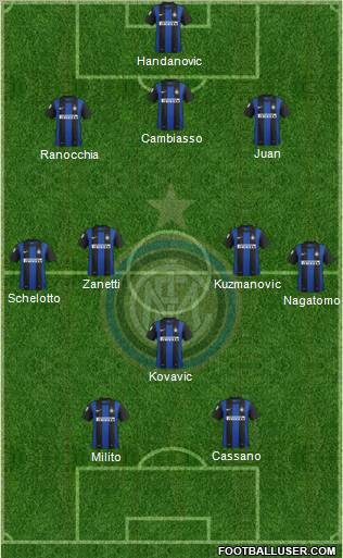 F.C. Internazionale Formation 2013