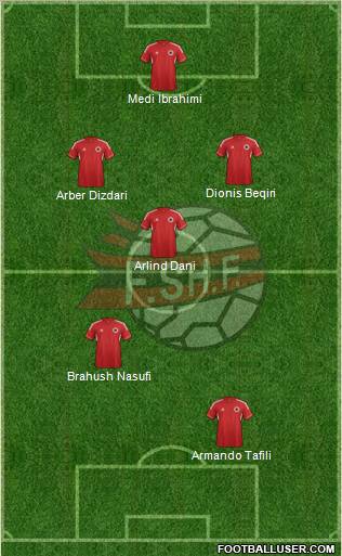 Albania Formation 2013