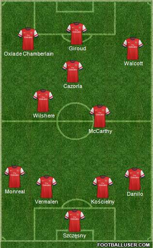 Arsenal Formation 2013