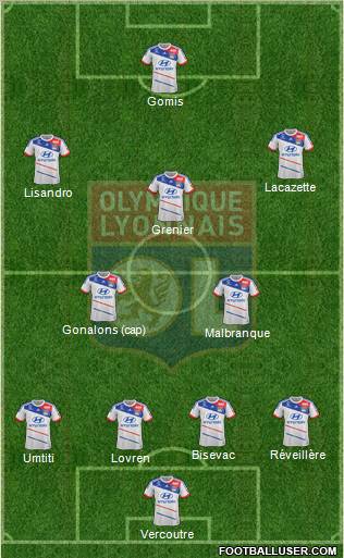Olympique Lyonnais Formation 2013