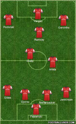 Arsenal Formation 2013