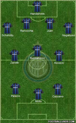 F.C. Internazionale Formation 2013