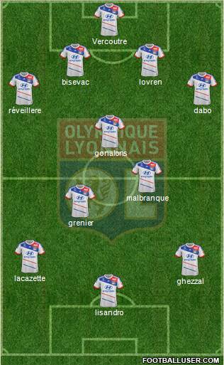 Olympique Lyonnais Formation 2013
