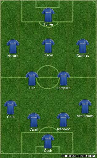 Chelsea Formation 2013