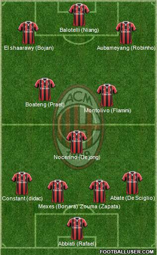 A.C. Milan Formation 2013