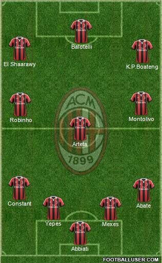 A.C. Milan Formation 2013