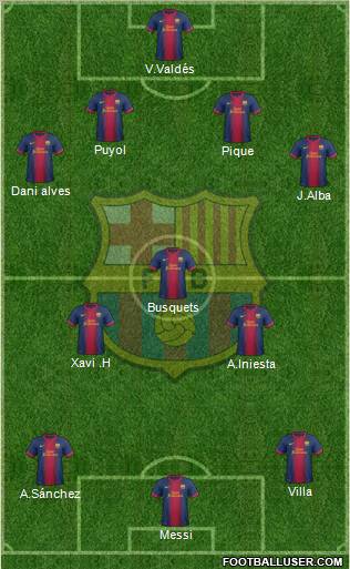 F.C. Barcelona Formation 2013