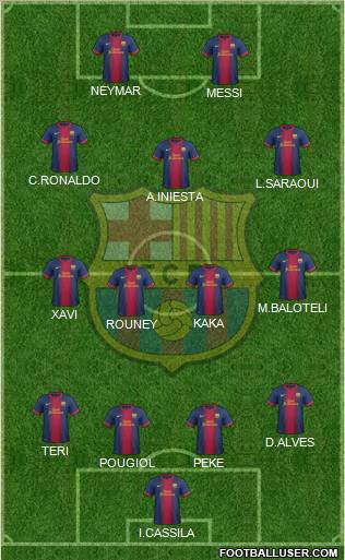 F.C. Barcelona Formation 2013