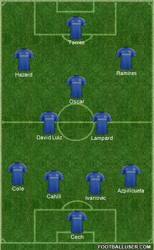 Chelsea Formation 2013