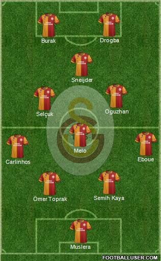 Galatasaray SK Formation 2013