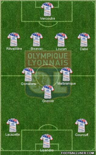 Olympique Lyonnais Formation 2013