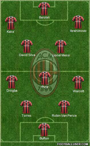 A.C. Milan Formation 2013