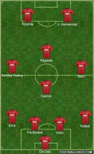 Manchester United Formation 2013