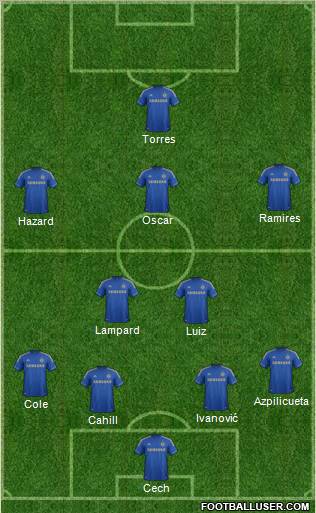 Chelsea Formation 2013