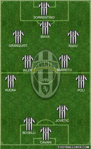 Juventus Formation 2013