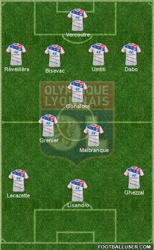 Olympique Lyonnais Formation 2013