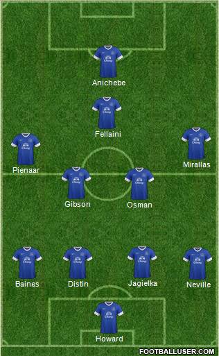Everton Formation 2013