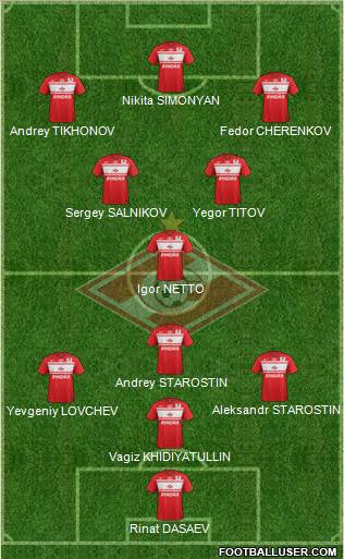 Spartak Moscow Formation 2013