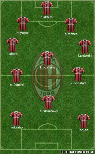 A.C. Milan Formation 2013