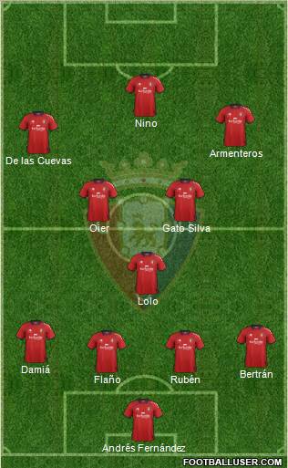 C. At. Osasuna Formation 2013