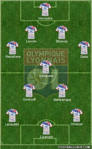 Olympique Lyonnais Formation 2013