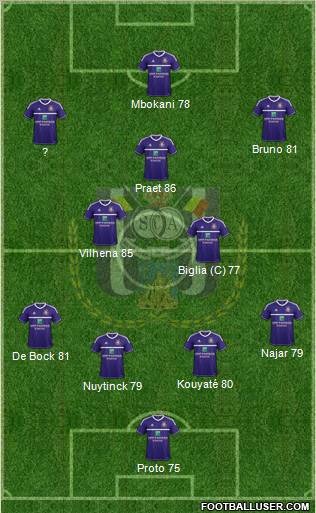 RSC Anderlecht Formation 2013
