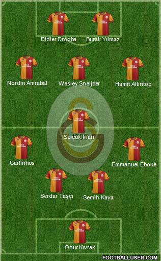 Galatasaray SK Formation 2013
