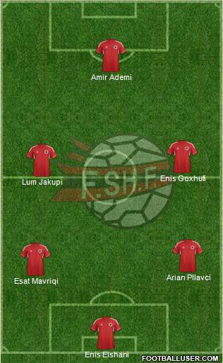 Albania Formation 2013