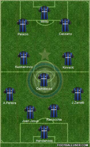 F.C. Internazionale Formation 2013