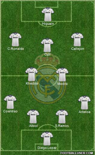 Real Madrid C.F. Formation 2013