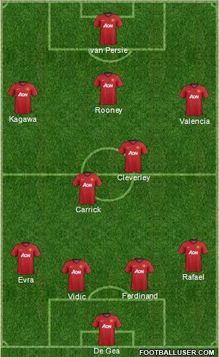 Manchester United Formation 2013