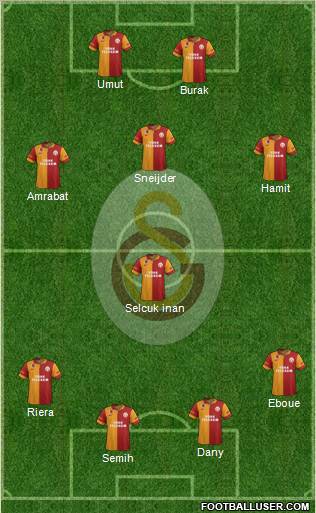 Galatasaray SK Formation 2013