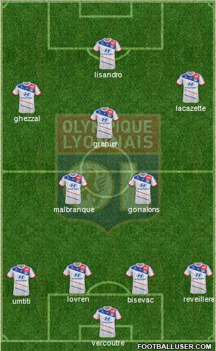 Olympique Lyonnais Formation 2013