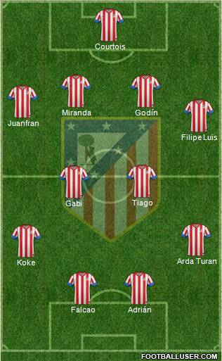 C. Atlético Madrid S.A.D. Formation 2013