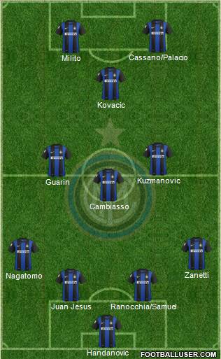 F.C. Internazionale Formation 2013