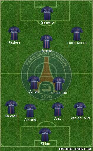 Paris Saint-Germain Formation 2013