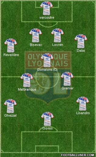 Olympique Lyonnais Formation 2013