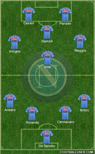 Napoli Formation 2013