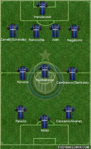F.C. Internazionale Formation 2013