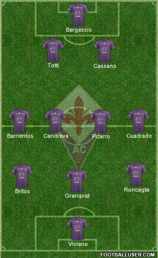 Fiorentina Formation 2013