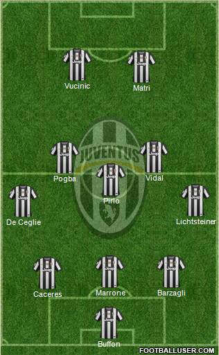 Juventus Formation 2013